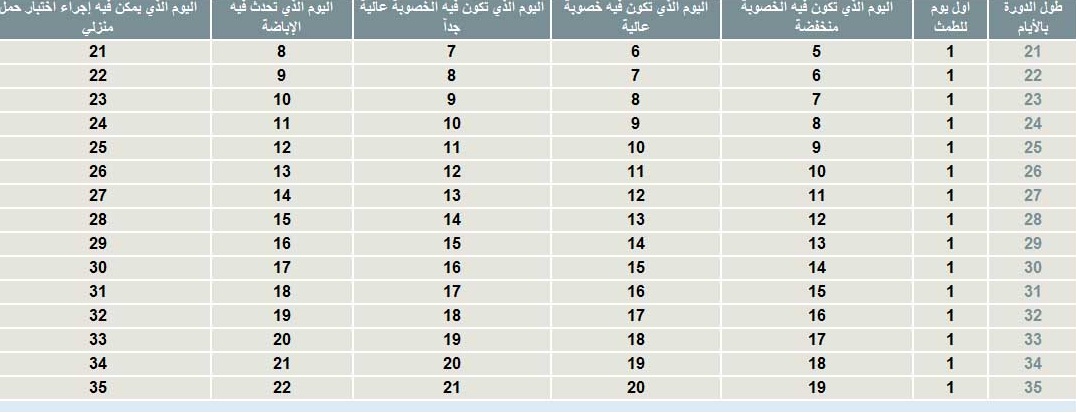 جدول ايام الاباضة